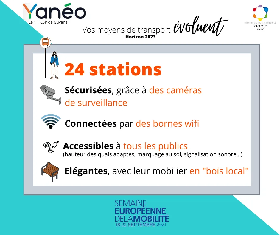 Infographie Yanéo, le 1er TCSP de Guyane : 24 stations sécurisées par des caméras, connectées par des bornes wifi, accessibles à tous les publics et élégantes avec leur mobilier en bois local.