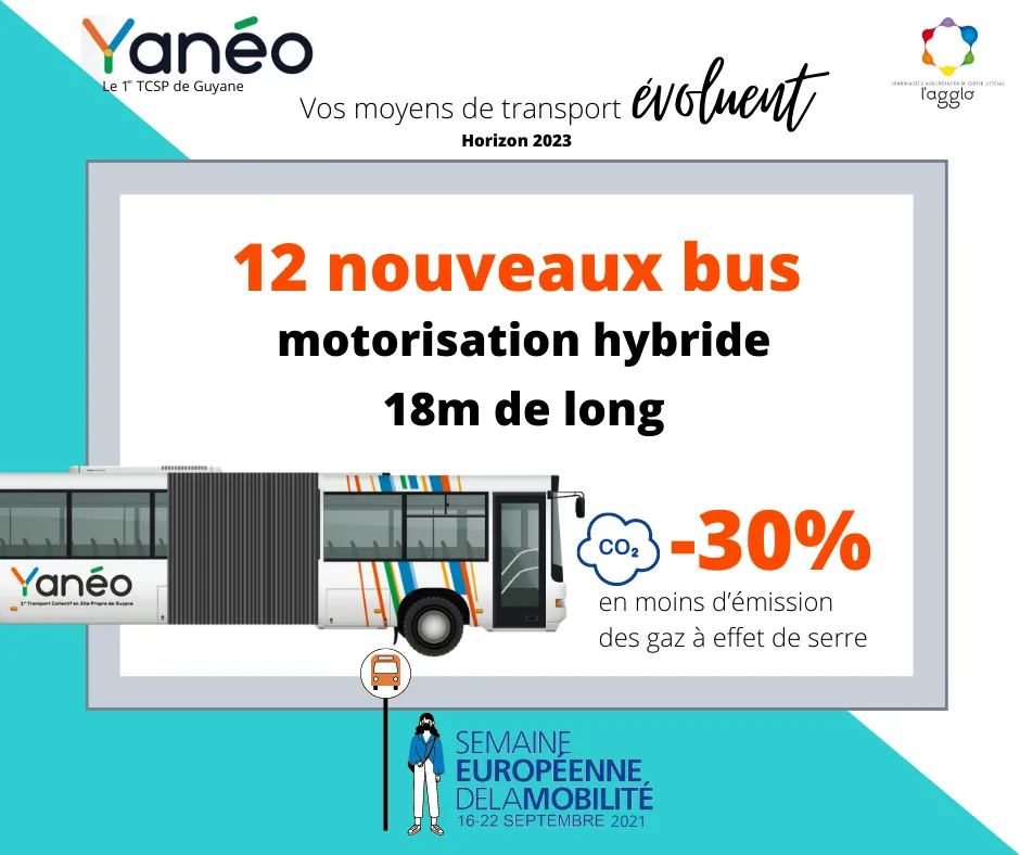 Infographie Yanéo, le 1er TCSP de Guyane, horizon 2023 : 12 nouveaux bus hybrides de 18 m de long, 30 % d’émissions de gaz à effet de serre en moins.